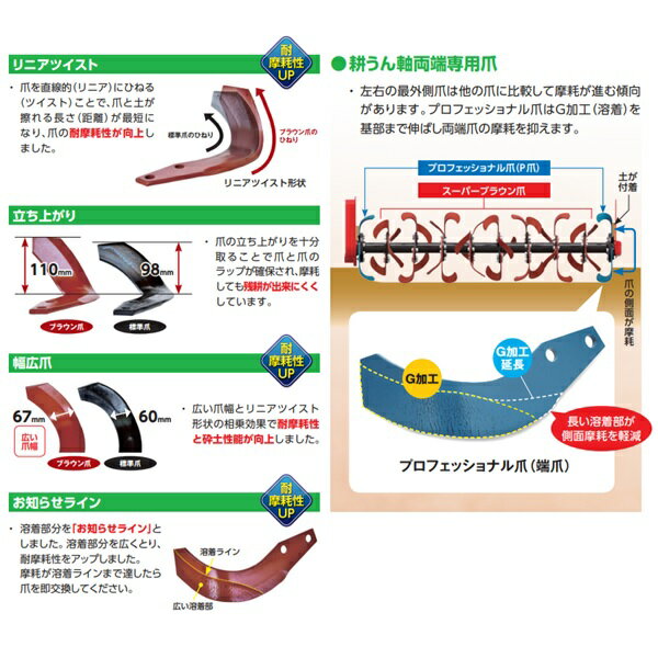 ニプロ 純正爪 ブラウン爪 両端プロフェッショナル爪 BA110G,BA110PG 48本セット フランジタイプ 耕うん爪 3