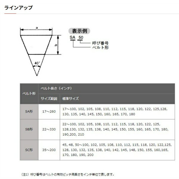 バンドー化学 Vベルト 農機用 レッドS-2 SA型 SA131 / SA132 / SA133 / SA134 / SA135