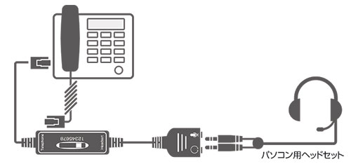ヘッドセット スマート 変換 ケーブル 3.5mm 3極 ミニプラグ オーディオ パソコン モジュラー 電話ヘッドセット 変換 アダプター スマートコード TEL35SC