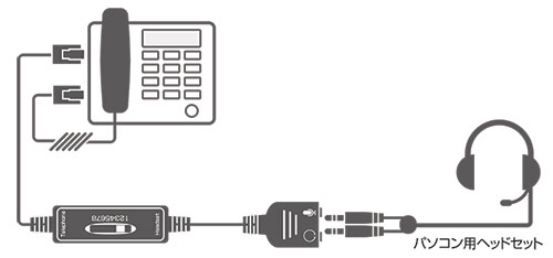 ヘッドセット スマート 変換 ケーブル 3.5mm 3極 ミニプラグ オーディオ パソコン モジュラー 電話ヘッドセット 変換 アダプター スマートコード TEL35SC