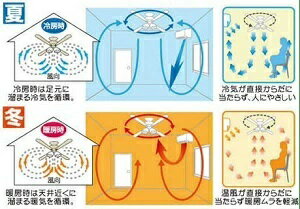 東京メタル工業 シーリングファンリモコン式 6灯用 LED電球付(100W形相当 電球色)QJ-46AB6RCLE62 [3]