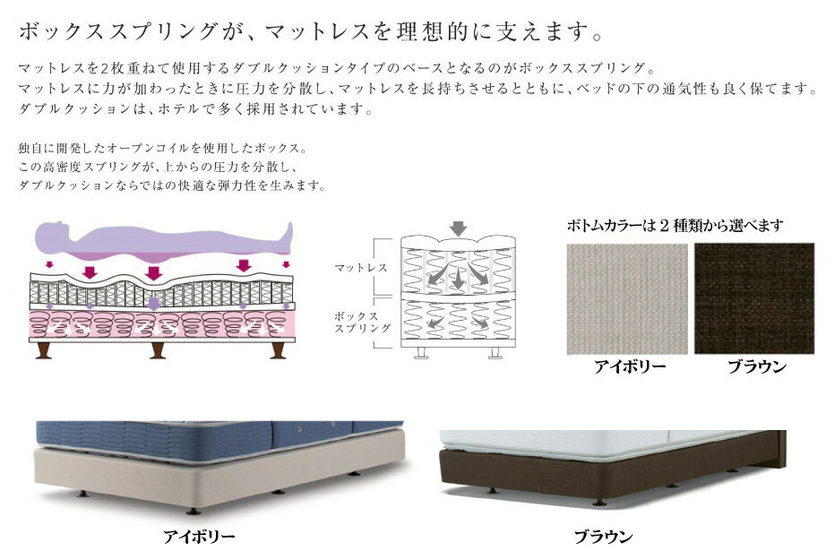 シモンズベッド モンセラート シングル ダブル...の紹介画像3