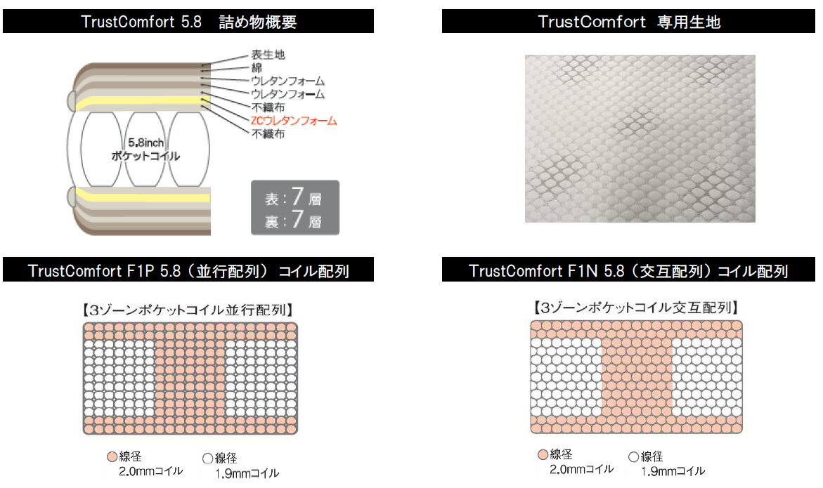 サータ トラストコンフォート5.8 ユーティリティーシングル マットレス 5.8インチポケットコイル ドリームベッド 正規販売店 日本製(広島製) serta