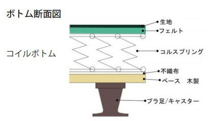 セブンベッド ダブルクッション用ボックススプリングマットレス ダブル ホテルタイプ スプリングボトム 国産/日本製 送料無料 ボトムのみ