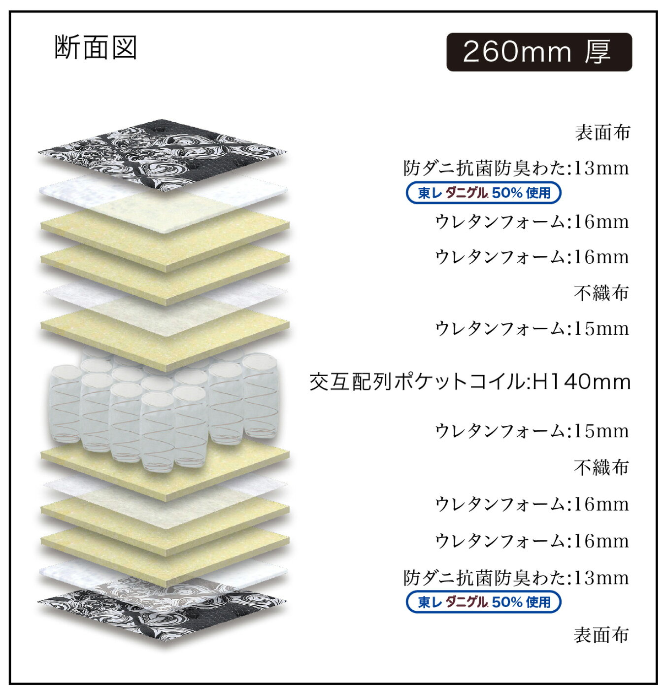 グランツベッド ザ・グランツ ダイヤモンド セミダブル マットレス ポケットコイル ミディアム系 おすすめ ブラック 国産/日本製寝具 防ダニ/抗菌わた・防臭加工 The Granz DIAMOND [2]