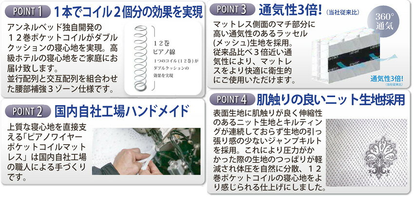 アンネルベッド MFI-AD001 P1050 シングルマットレス ピアノ線 ポケットコイル 小径高密度 ソフト系 おすすめ ロングセラーモデル annel bed正規販売店 国産/日本製(広島) [3]