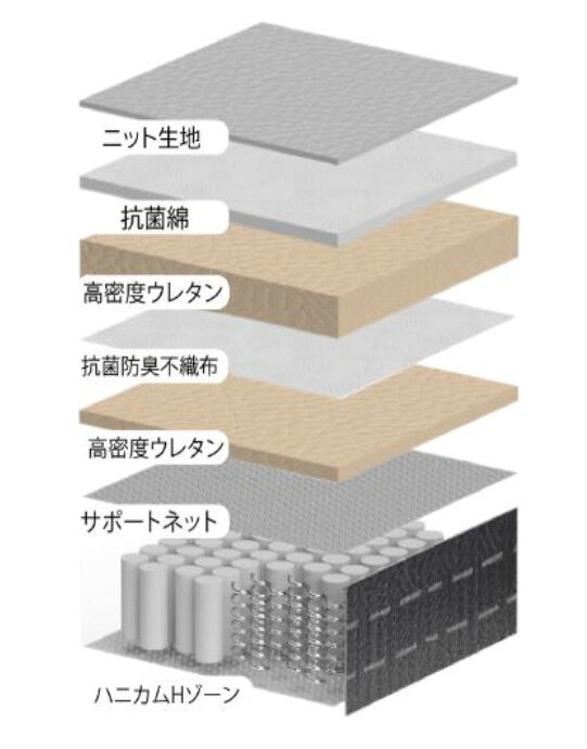 アンネルベッド ニューアドバンス-8DLX P...の紹介画像2
