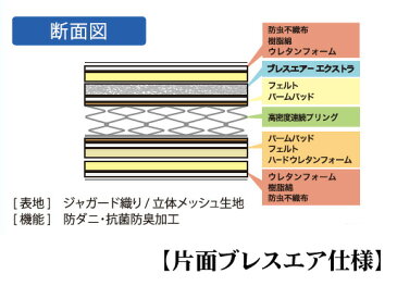 フランスベッド ブレスエアーエクストラ仕様 RH-BAE リハテック ボディコンディショニングマットレス RH-BAE ワイドダブル スプリング 片面仕様 日本製寝具 送料無料TOYOBO高反発マットレス 高反発 耐久性 抗菌 防臭 安心 清潔 衛生的 カバー