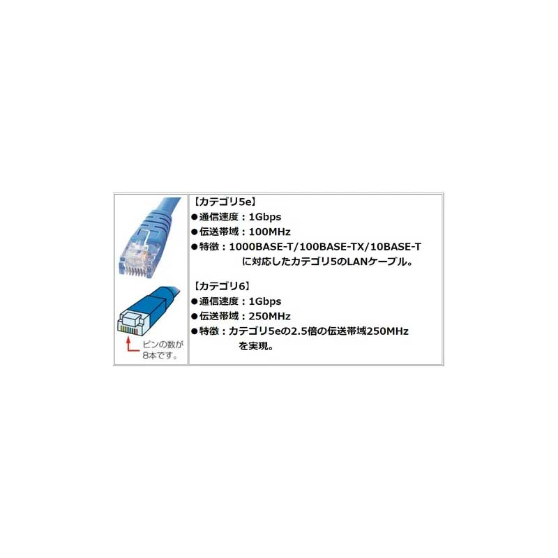 RJ45用ブーツ(アイボリー/CAP無)/10個セット(LC-BOOT-I)