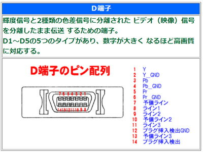 D端子ケーブル(オス⇔オス)/2m/D5対応(DT-14H-20) 3