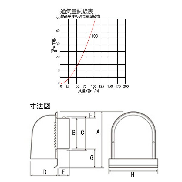ガラリ 換気口 ステンレス製 U型 フード付ガ...の紹介画像2