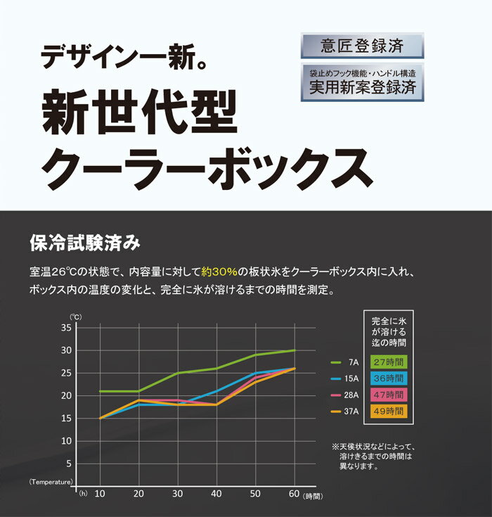 【クーポン最大300円OFF!】 クーラーボックス 小型 保冷 アクアブルー 7L 500ml×6本分 保冷力 発泡材 取手 日本製 クーラーバッグ ショルダーベルト付き 熱中症 アウトドア キャンプ バーベキュー 屋外 スポーツ 花見 行楽 釣り 草野球 部活 サークル 水分補給