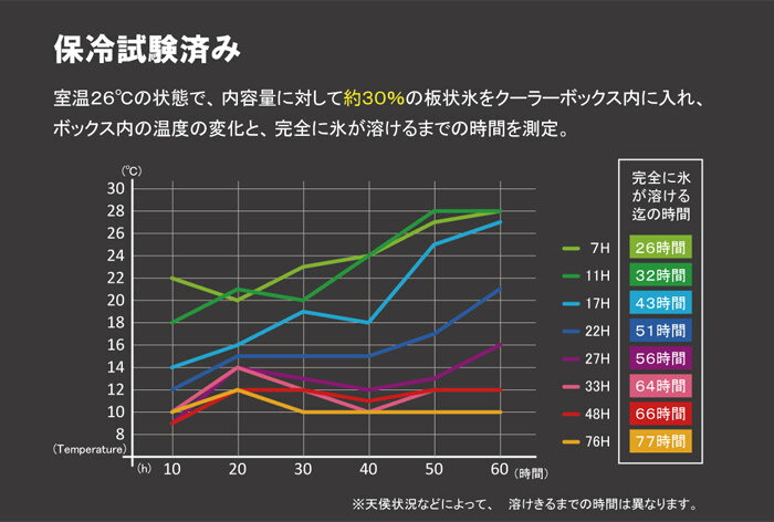 クーラーボックス 大型 保冷 ホリデー ランド クーラー 17L 500ml×14本分 ホワイト 保冷力 発泡材 取手 日本製 クーラーバッグ ショルダーベルト付き 水抜栓あり 熱中症 アウトドア キャンプ バーベキュー 屋外 スポーツ 花見 行楽 釣り 草野球 部活 3