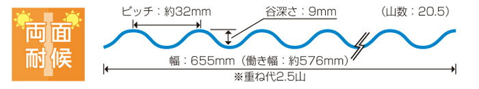 波板 ポリカ ナミイタ 熱線カットタイプ 鉄板小波（32波） 9尺 2730×655mm ブロンズ （4810） 茶 10枚セット JIS規格品 タキロン 屋根材 テラス ベランダ 倉庫 車庫 目隠し 温度上昇 エクステリア 代金引換不可 送料無料 DIY 3