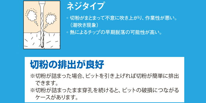 �ϥ�ޡ��ɥ�� ���󥯥꡼�ȥɥ�� �ǥ륿���� SDS-�ץ饹 �����20.5����Ĺ166mm ͭ��Ĺ100mm 4��� �ͥ������� ���� 1��ñ�� �ߥ�ʥ� Z�� SDS-plus ���̥ϥ�ޡ� ��륿�� �֥��å� �к� ��� �����ե���� ���̷��ϥ�ޡ��ɥ�� ����