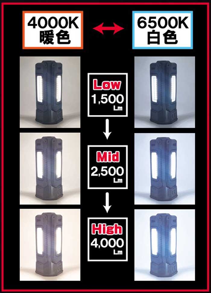 led 投光器 充電式 スーパールミネ X LT SLX-4000RC LED作業灯 本体 6台セット USBケーブル付 4000lm リチウムイオン電池 光色切替え 防水性能 スマホ充電 照射 ワークライト 照明 ライト 建築現場 アウトドア キャンプ 防災 非常時 作業 現場 DIY auc-estoah-10067717 ESTOAH.home エストアホーム サンプル画像3