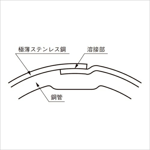 ��10%OFF�������ѡ�SALE�ò��� ���ƥ�쥹�ѥ��� �ϥ󥬡��ѥ��� �ݥѥ��� ľ�� 9.5mm��1820mm 1��ñ�� ���ƥ�쥹 �� �ѥ��� ICS�ѥ��� ������ݤ� ������ϥ󥬡� ��� �ϥ�ɥ� ��Ǽ ��ü� ��å� ����ê ���� ���� �ӥ� �� ���饹 ��ɻ� ����