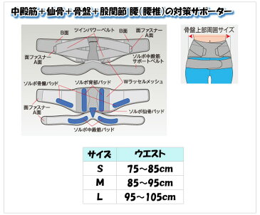 ソルボDo 中殿筋+腰ガード M 三進興産 黒 ブラック 男女兼用 腰痛 骨盤 サポート 健康 安定 高齢者 贈り物 プレゼント