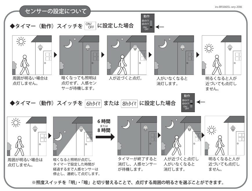 センサーライト 屋外 防犯 防雨 人感センサー...の紹介画像3