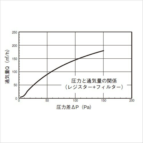 �������쥸�������ѥե��륿�� QDF150