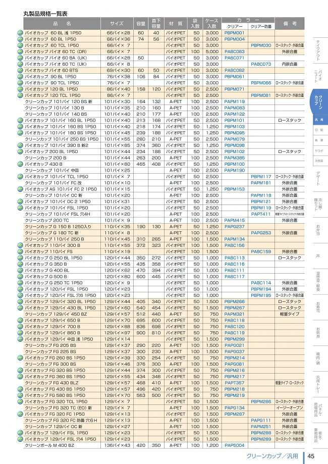 袋 容器 製菓 エクスパッケージのバイオカップ　90　TCL　1P50　クリアー防曇　ロースタック　外嵌合蓋　フタのみ　#PBPM066　3000個入　ケース販売　大型商品　取り寄せ品　リスパック｜アングル3