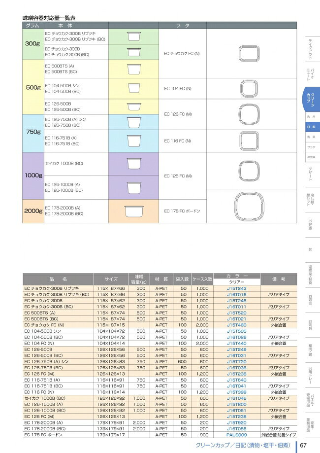 バイオ　EC　178-FC　ボードン　クリアー　外嵌合蓋　防曇タイプ　フタのみ　#J16T...