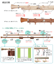 カーテンレール 伸縮 おしゃれ ダブル 伸縮装飾アイアンカーテンレール TOSO トーソー 1.1〜2.0mダブル 木目ナチュラル 木目ミディアム 2