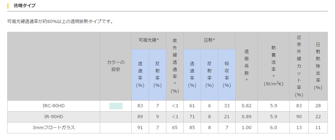 ���ƥå��������󥳥�IR-90HD��1070mm����10�����ñ�̡��ڤ����