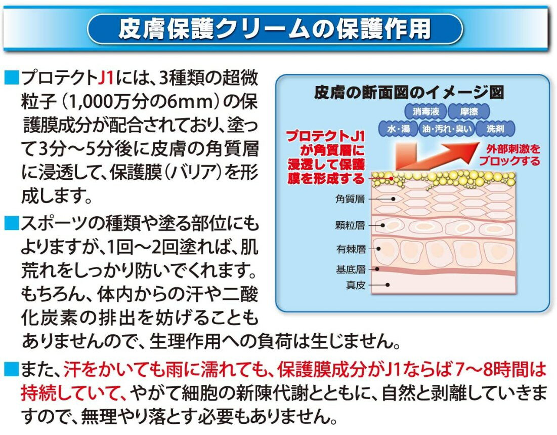 プロテクトJ1 45ml 長時間維持 皮膚保護...の紹介画像2