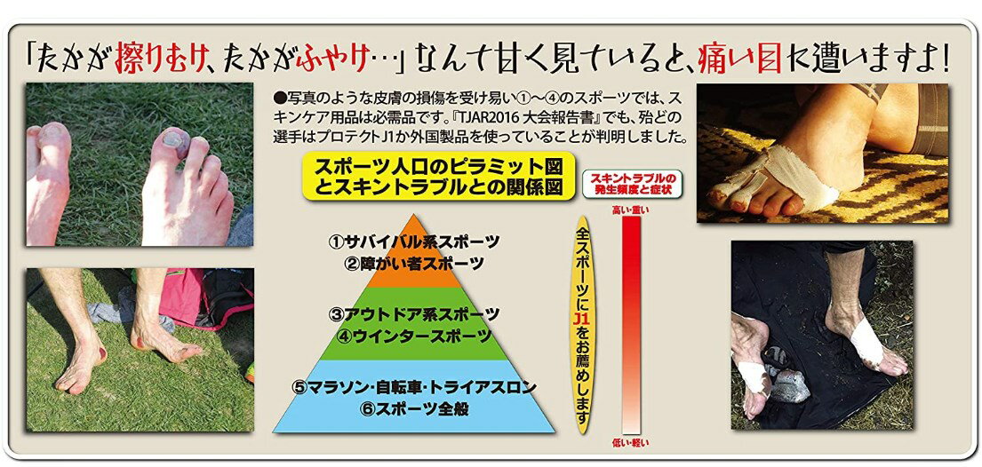 プロテクトJ1 45ml 長時間維持 皮膚保護...の紹介画像3