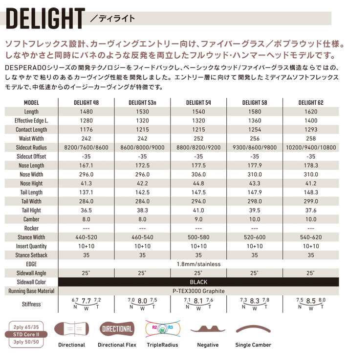 24-25 GRAY SNOWBOARDS グレイ DELIGHT ディライト 148cm 153ncm 154cm 158cm 162cm カーヴィング カービング スノーボード 2024 2025 板 送料無料 日本正規品 2