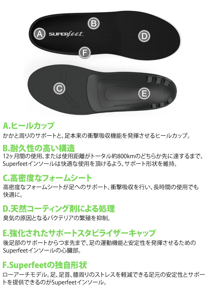 SUPER FEET スーパーフィート BLACK ブラック インソール [正規販売店] [メール便発送商品] 3