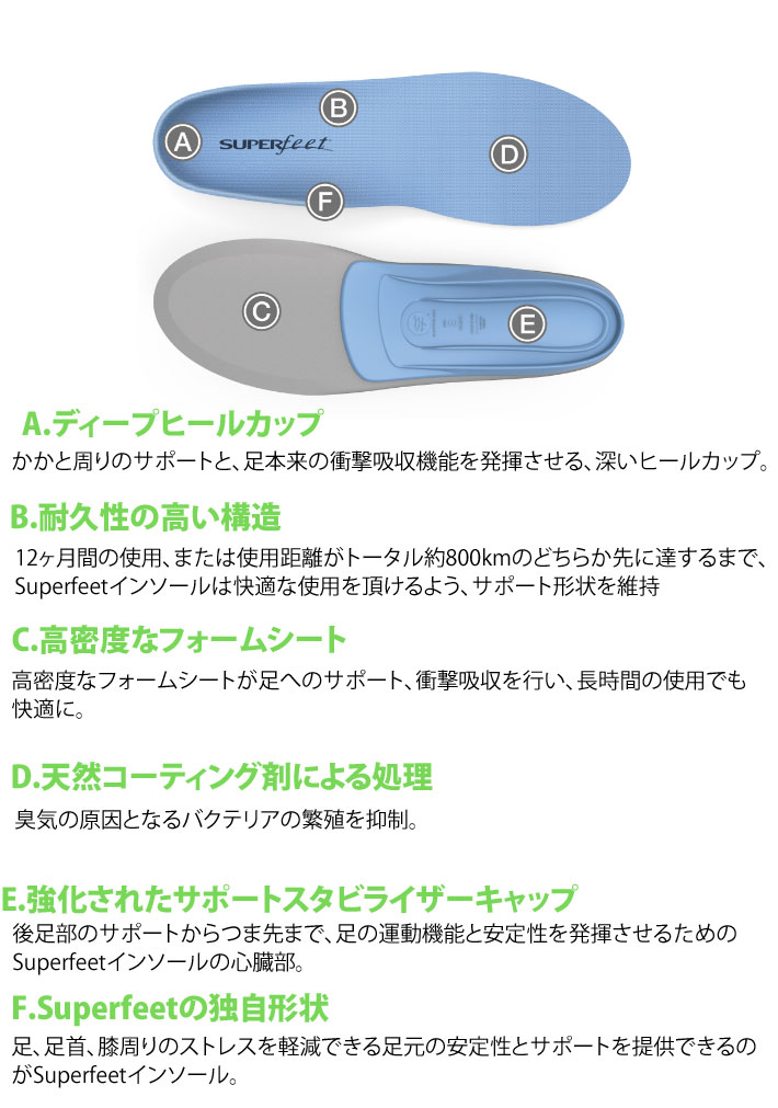 SUPER FEET �����ѡ��ե����� BLUE �֥롼 ���󥽡��� [��������Ź] [�᡼����ȯ������]