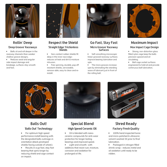 BRONSON �֥��󥽥� BEARING �������ȥܡ��� �٥���� G3 sk8��¨��
