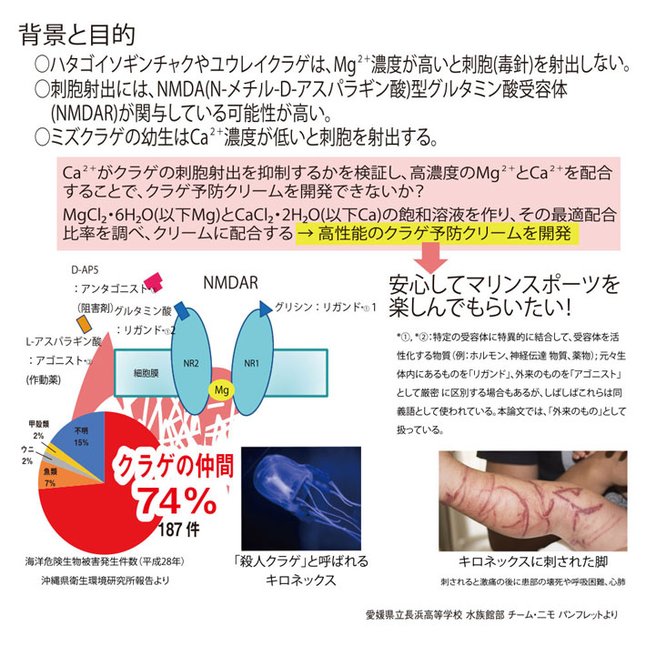 JELLYS GUARD ジェリーズガード SUN SCREEN SPF50+ 50ml 高校生と共同開発 クラゲ...