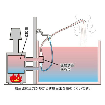 ジェットクイックシャワー/B406IV工事不要の簡易 シャワー