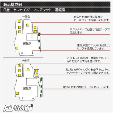 日産　新型　セレナ　C27系　（ガソリン車）　運転席用マット　（クロス）