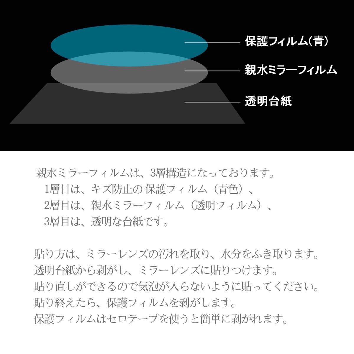 BATBERRY 親水ミラーフィルム トヨタ ラッシュ J200E/J210E 前期用 左右セット アンチフォグ【ポイント消化】