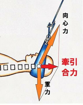 首 頸椎ヘルニア 牽引器具 首ストレッチャー　首牽引機　一年間無料保証