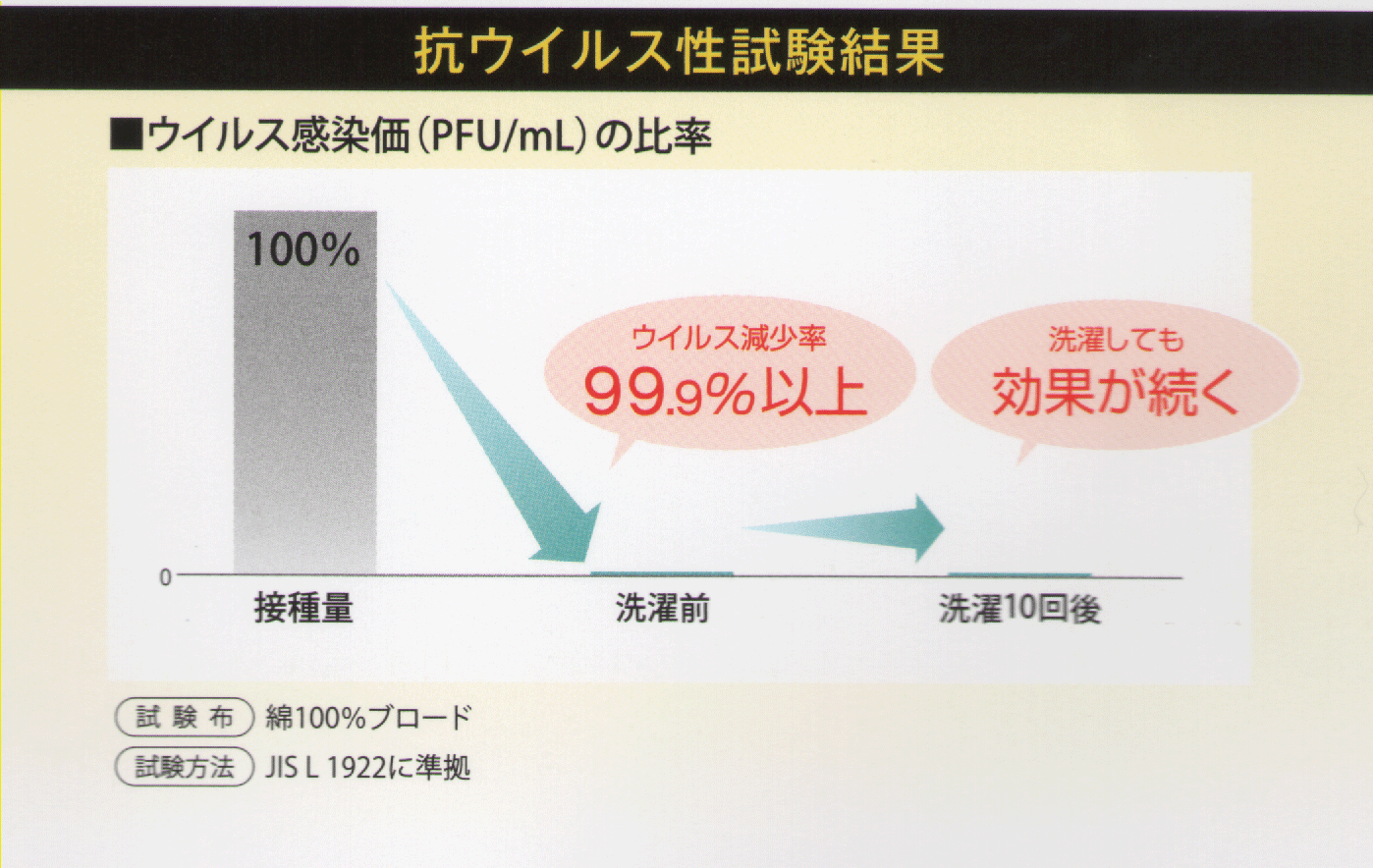 �ݤ����ĥ��С� ���󥰥� ��100 ������ 150��210cm �ե�ƥ��� SEK�ޡ��� �������륹�ù� �����ܥ�/�֥롼