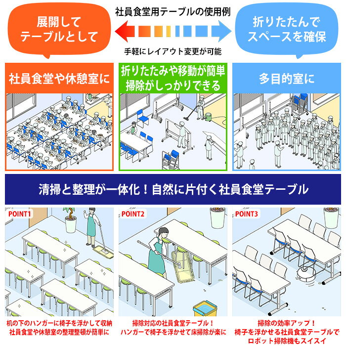 社員食堂テーブル 折りたたみ キャスター付 6人用 E-RFC-1875 幅1800x奥行750x高さ700mm 社員食堂用テーブル 休憩室 飲食店 会議室 学校 学生寮 社員寮 工場 [2]