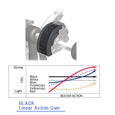 パール CAM-BK ドラムペダルインターチェンジャブル黒カム Linear Action Cam