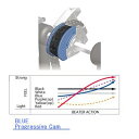 パール　CAM-BL　ドラムペダルインターチェンジャブルカム　青　偏芯カム　踏み始めは軽めで徐々にスピードが増加する　パーソナル、サークル活動に。 　パール　ハードウェア　Pearl Drums 2000/2100シリーズ用