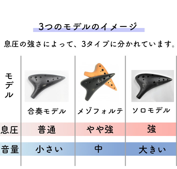 【ソプラノC管】ティアーモ オカリナ 黒陶シリーズ メゾフォルテモデル mf SC 3