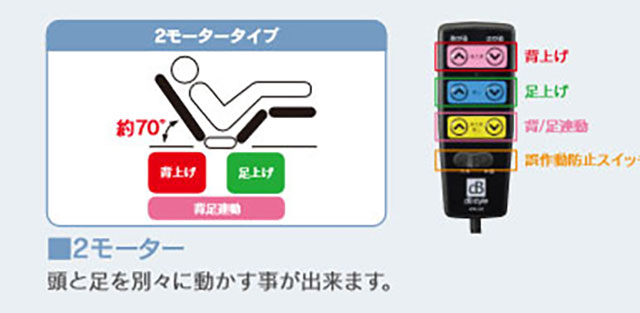電動ベッド 2モーター セミダブル 電動リクライニングベッド マットレス 介護ベッ...