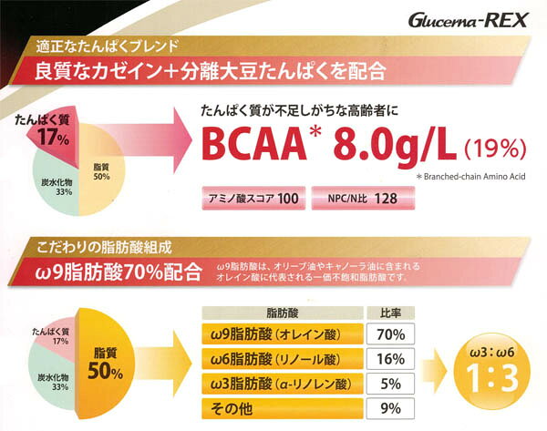 グルセルナ REX アルミパウチ （200ml×30個）【あす楽】 熱量200kcal アボットジャパン 栄養機能食品　亜鉛・銅・ビタミンC auc-genki-kai-10005749 介護ストアげんき介 楽天市場店 サンプル画像3