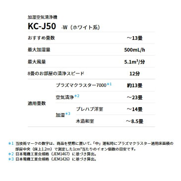 KC-J50-W シャープ 加湿空気清浄機 高濃度「プラズマクラスター7000」「PM2.5対応」【KK9N0D18P】