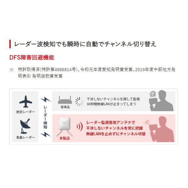 【10/5は期間限定クーポン発行】無線LANアクセスポイント BUFFALO バッファロー 11ac対応 866＋400Mbps AirStation Pro WAPM-1266R【KK9N0D18P】