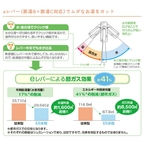 【8/1はエントリーで当店全品最大P7倍】アンダーシンクII形浄水器 キッツマイクロ...