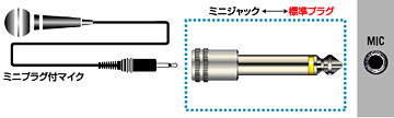 【エントリーで当店全品最大P5倍 5/17 10時~5/20 9:59】JVCケンウッド　変換アダプター ミニジャック⇔標準プラグ AP-100A【KK9N0D18P】